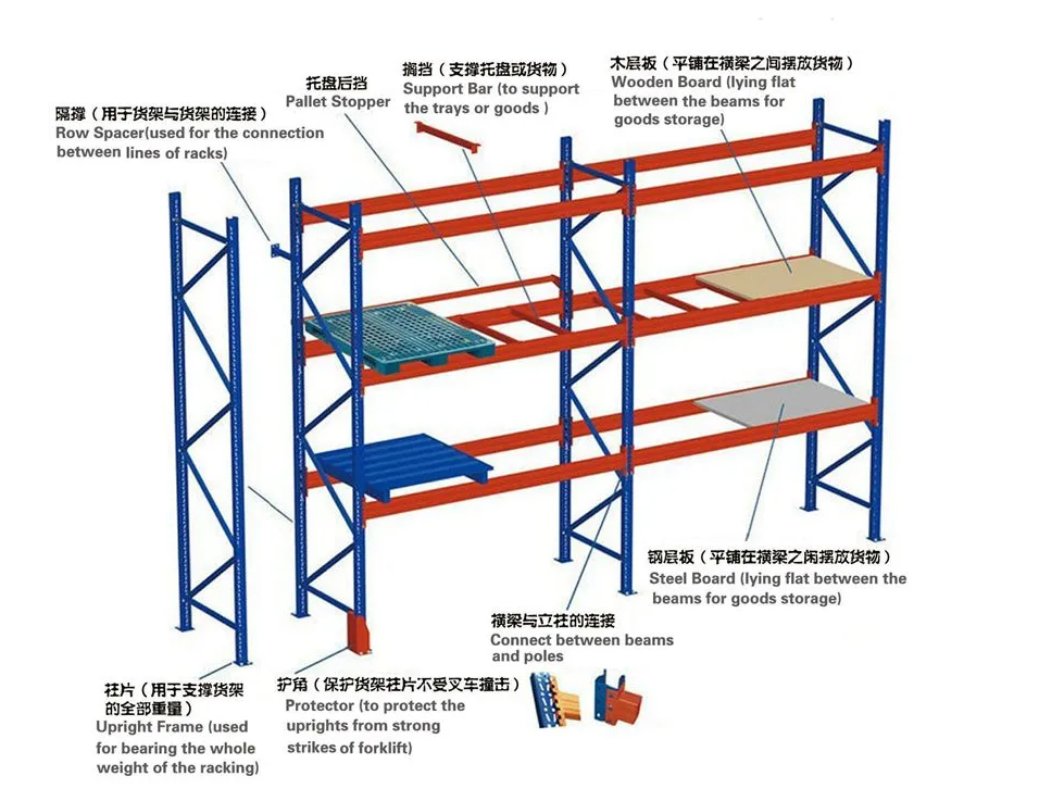 Warehouse Pallet Storage System