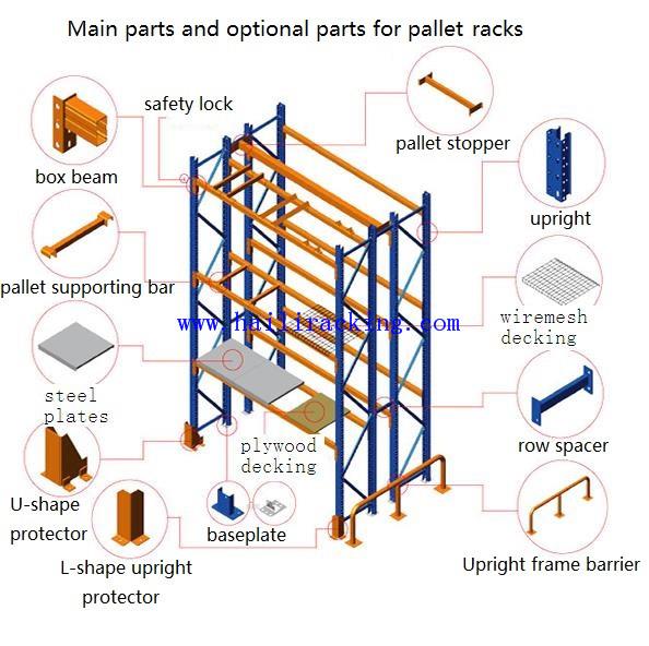 Hydroponic Mobile Pallet Rack System,Wholesale Metal Shelf Mobile Roll Shelving Storage