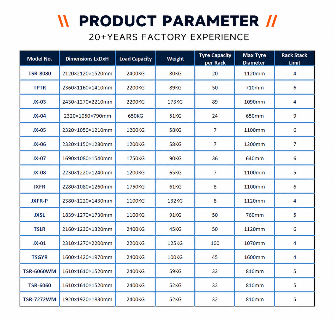 Warehouse Tire Rack Configuration