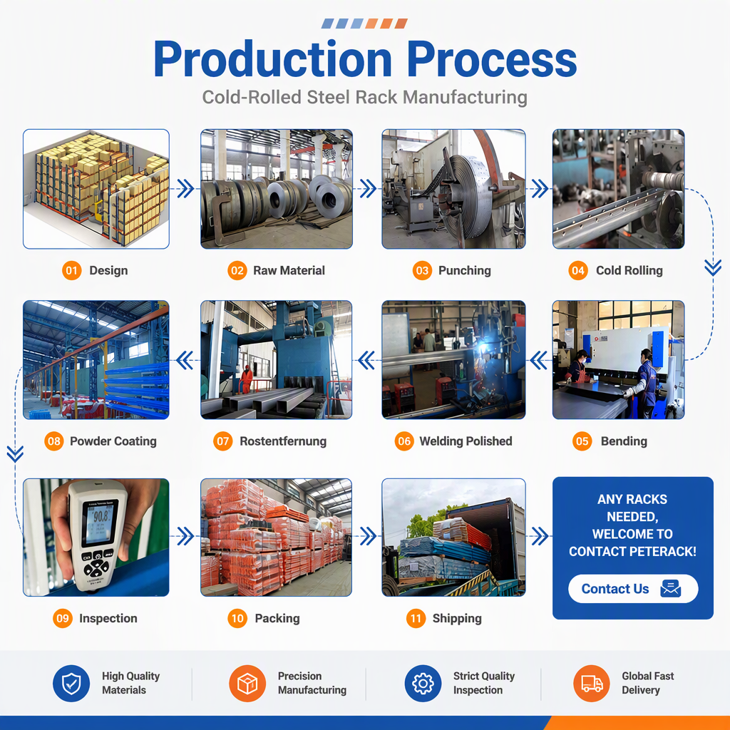 Production Workflow 2