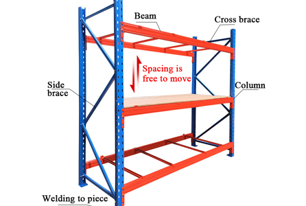 Pallet Rack Construction Features