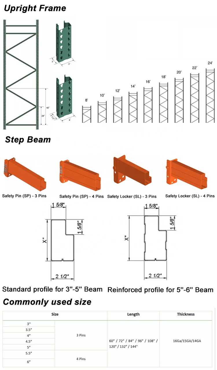 Product Components Diagram