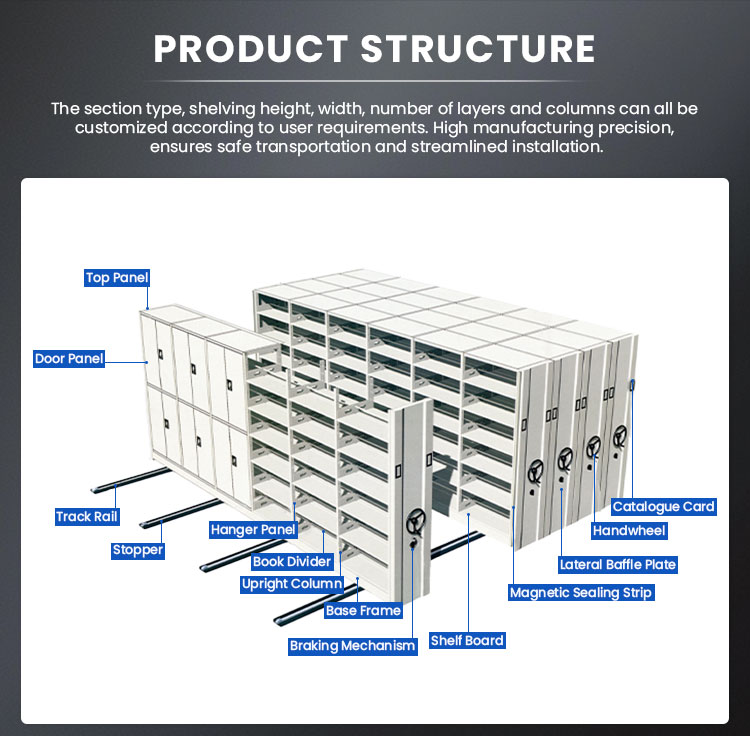 Mobile Shelving System Detail 1