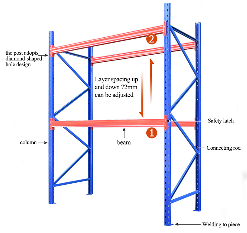 Rack Structure Detail 3