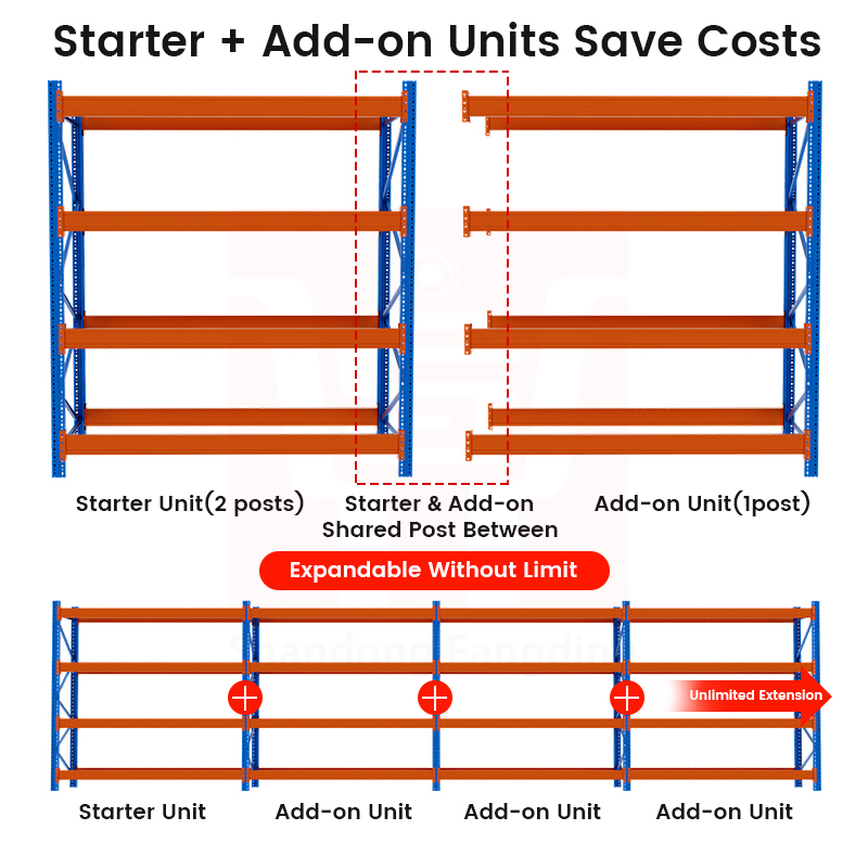 American Standard Pallet Rack 1000kg-3000kg High Load Capacity Multi-Level Adjustable Heavy Duty Selective Pallet Racking System