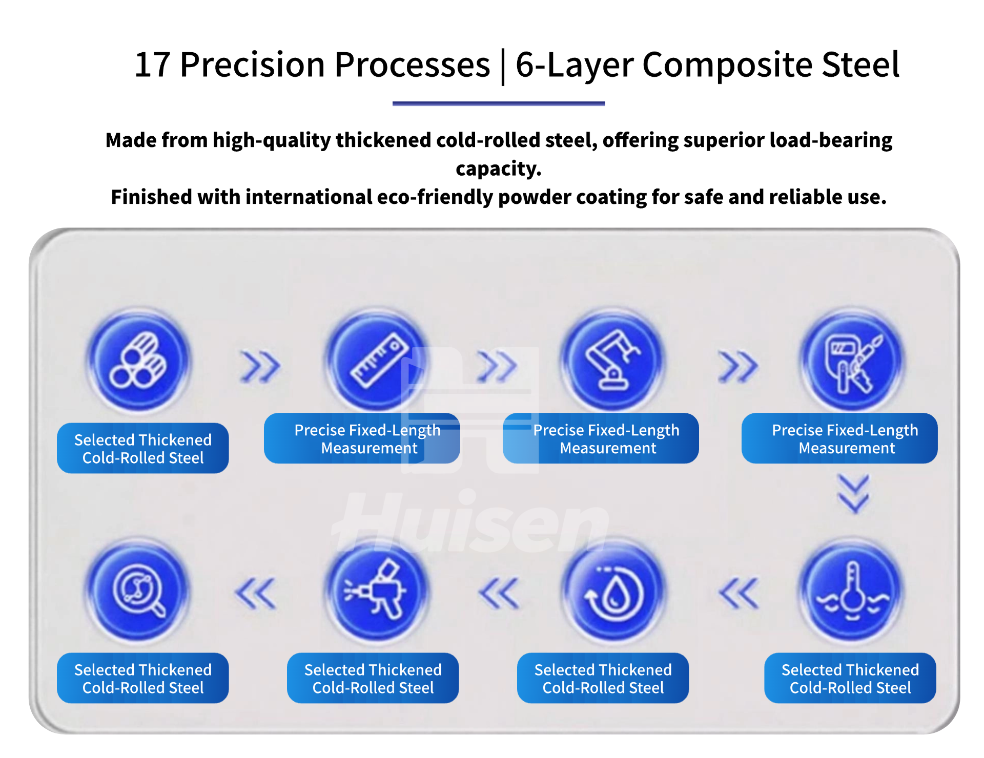 Production Workflow Step