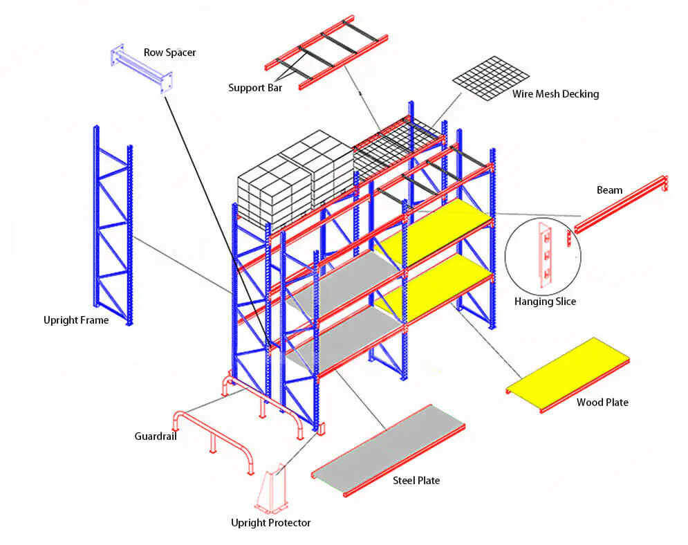 Double Deep Selective Pallet Racking