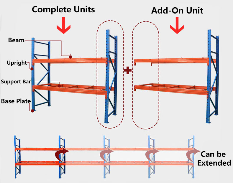 Rack Structure Detail