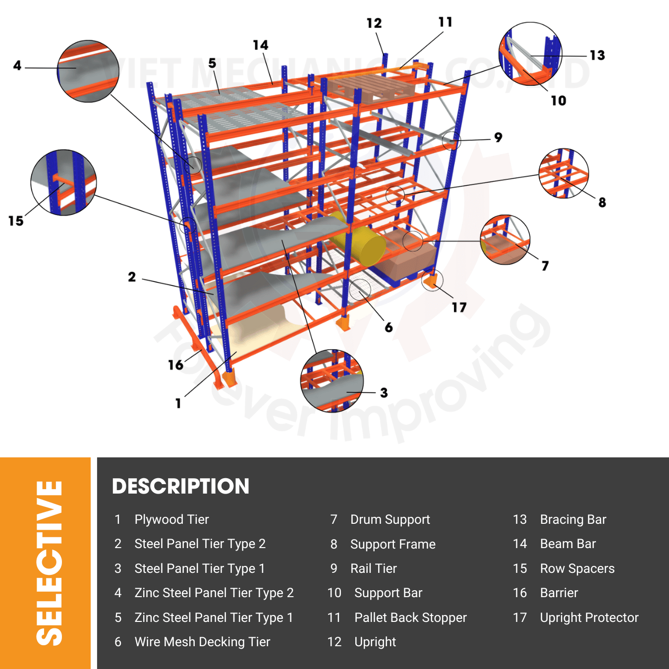 Product Specifications Visual
