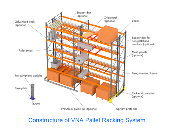 Drive-in Pallet Rack Systems