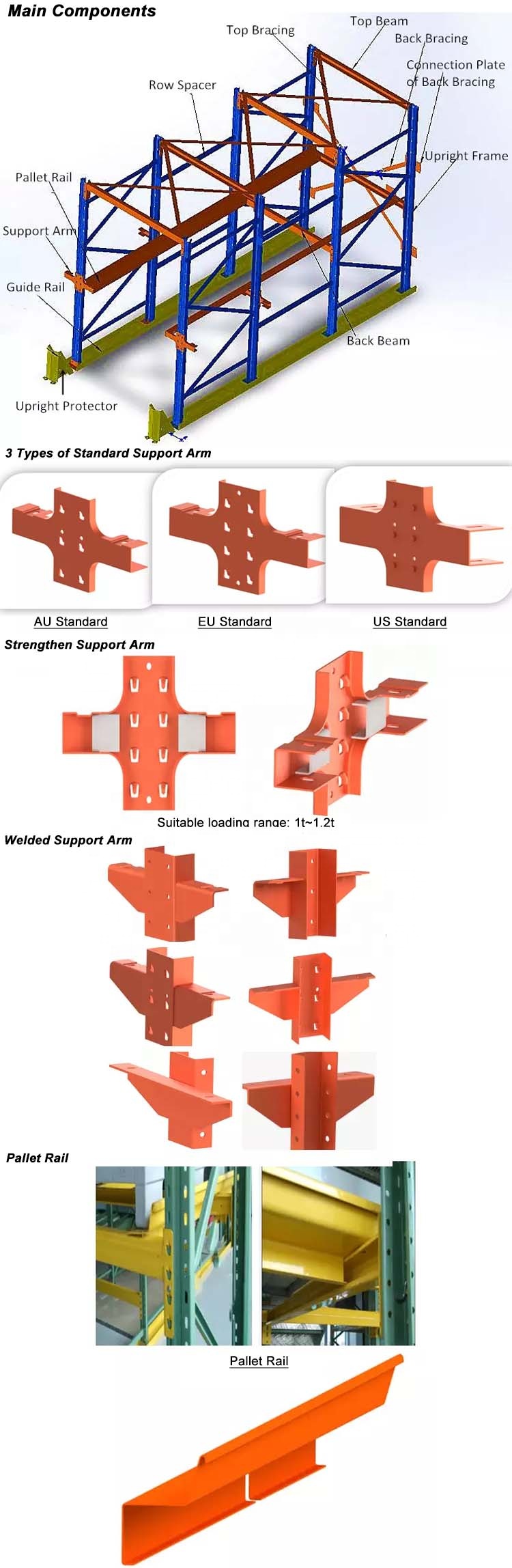 Technical Specifications Diagram