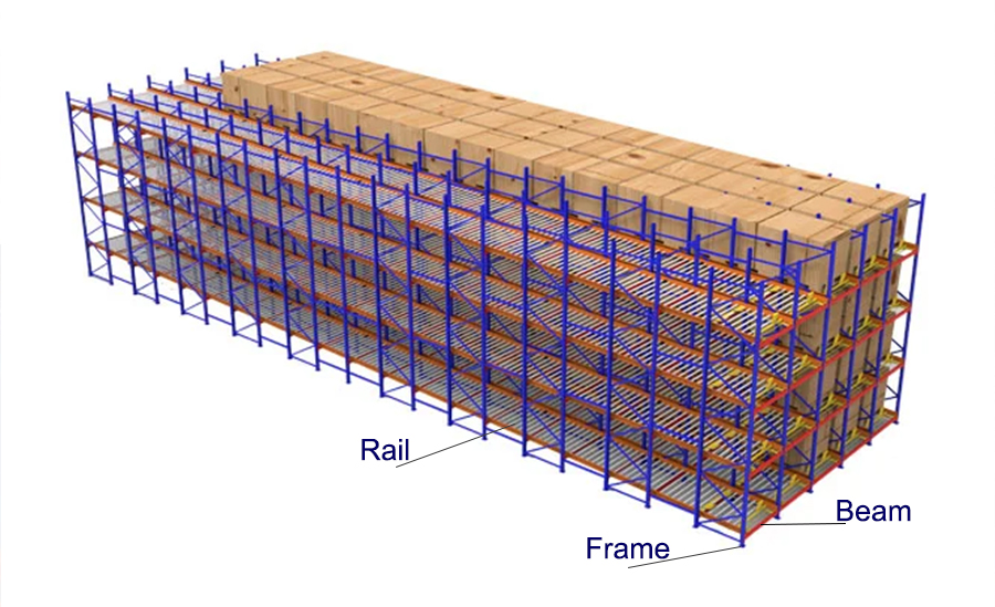 Gravity Flow Roller Racking Design
