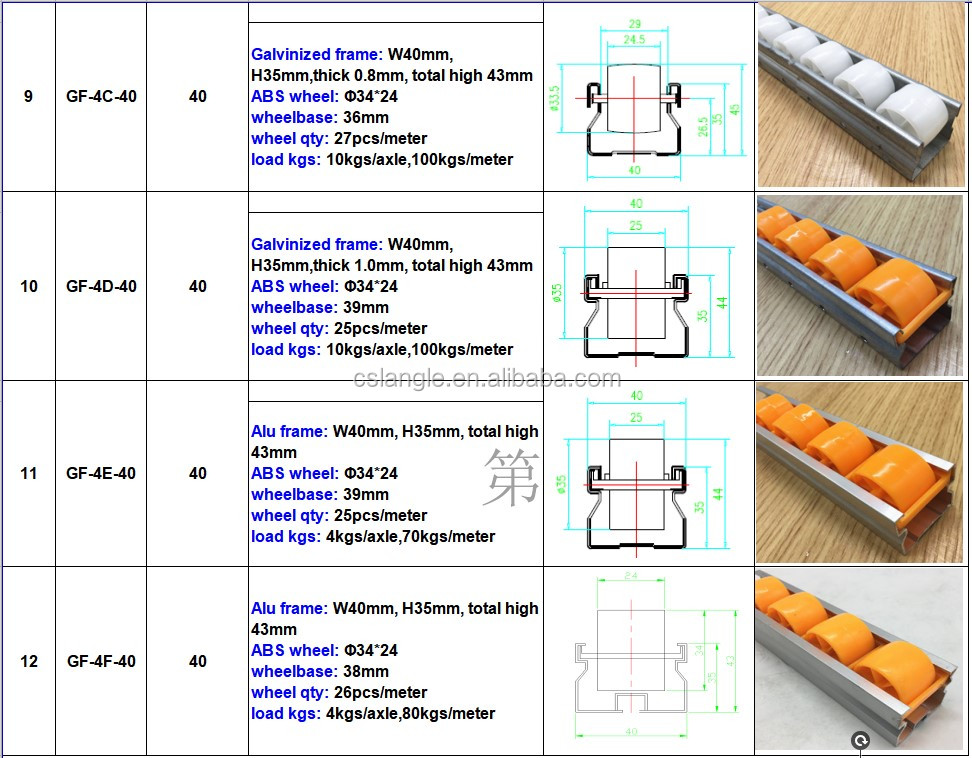 Roller Track Pipe Rack System Flow Roller Rack Assemble Aluminum Flow Rails for Shelf