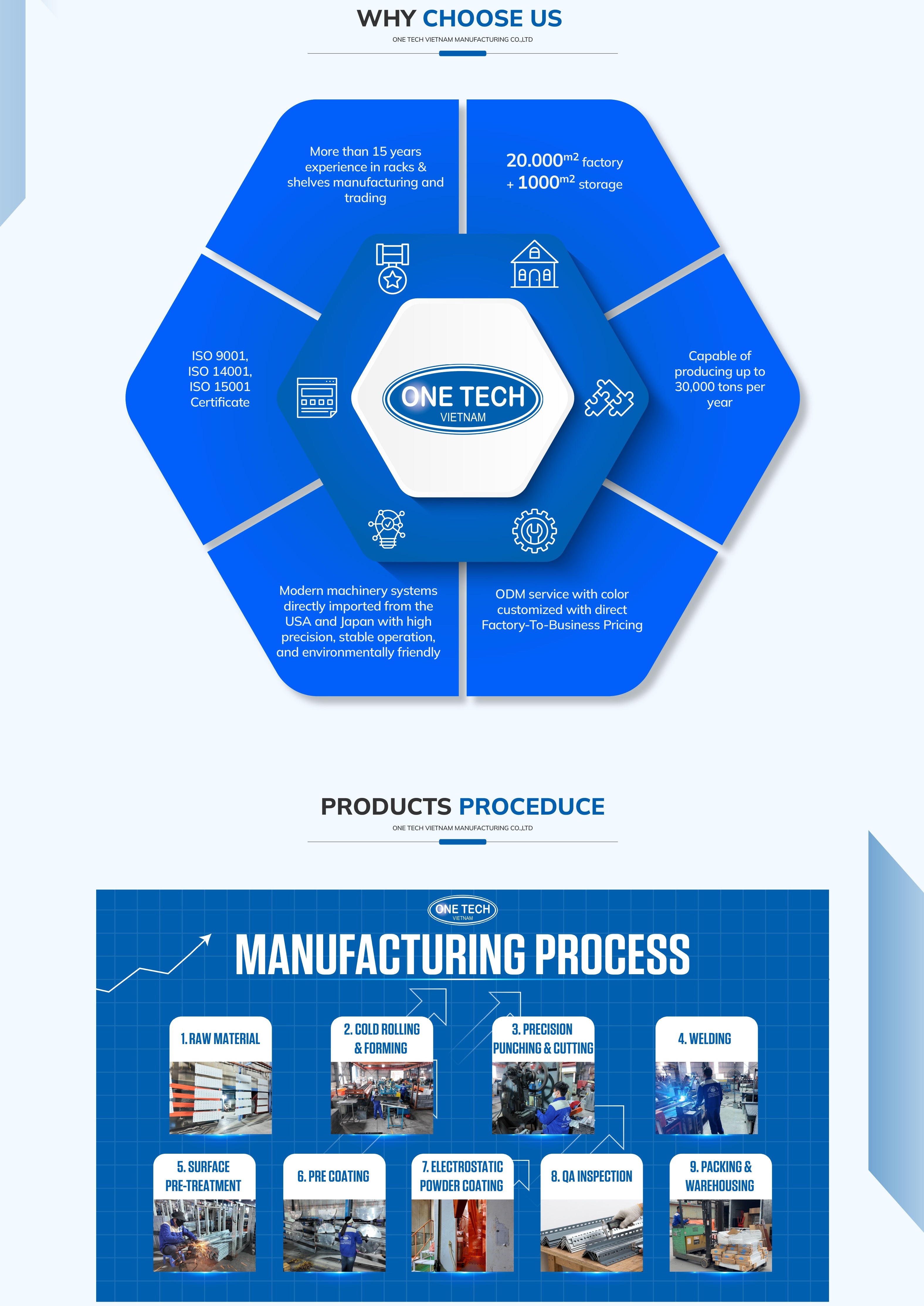 Company Profile 2