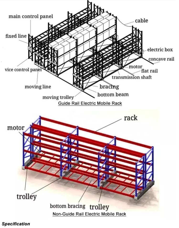 Electric Mobile Rack Structure