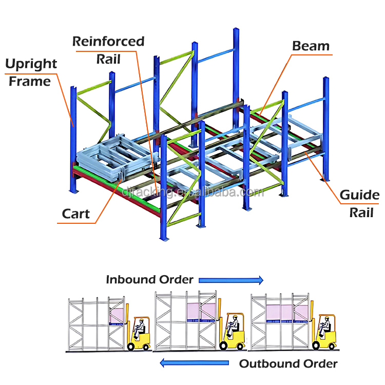 DJ Heavy Duty Pallet Racking Storage SystemSteel Warehouse Gravity Push Back Roller Sliding Rack with Corrosion Protection