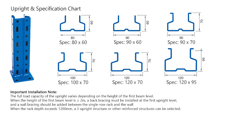 Gravity Racking Roller Lanes