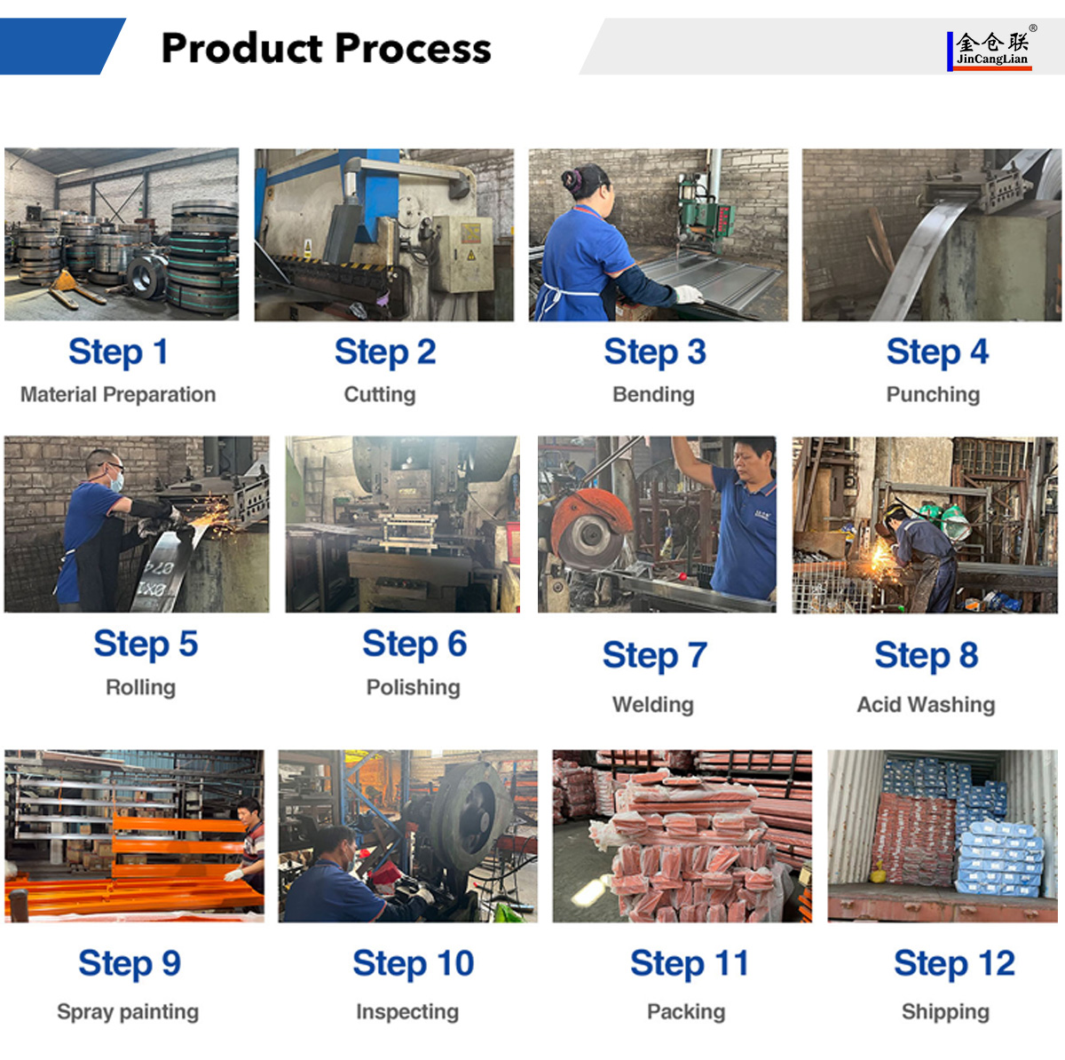Production Process