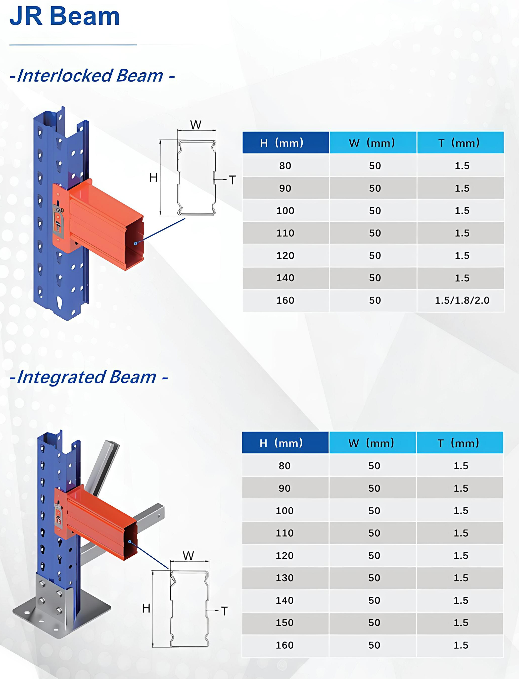 Pallet Racking System Components
