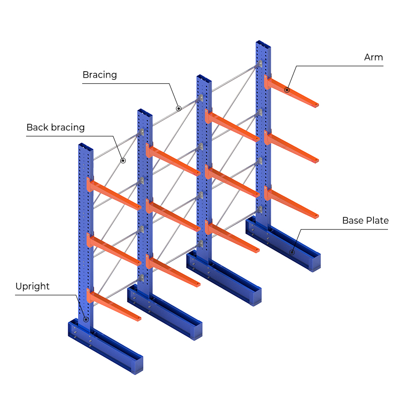 Product Display