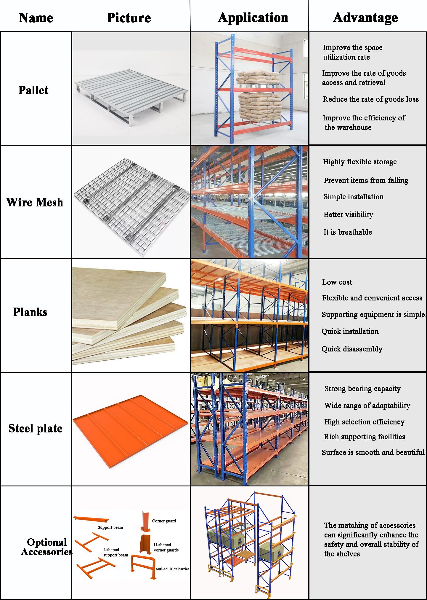 Rack Specifications 4