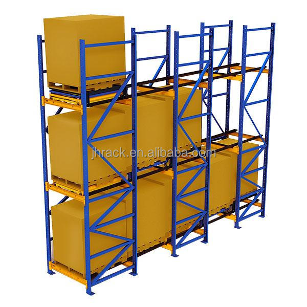 Push Back Racking Overview