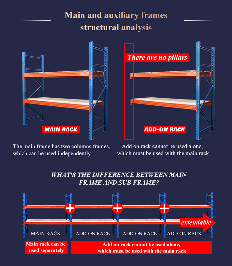 Industrial steel pallet shelf racks assembly