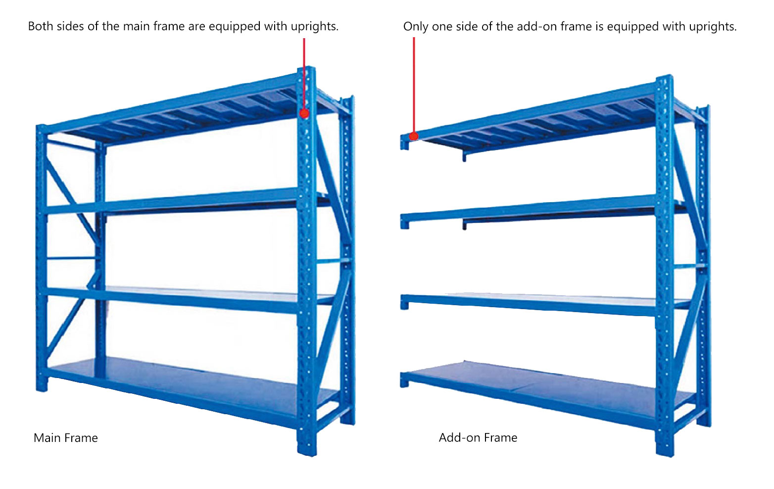Racking System