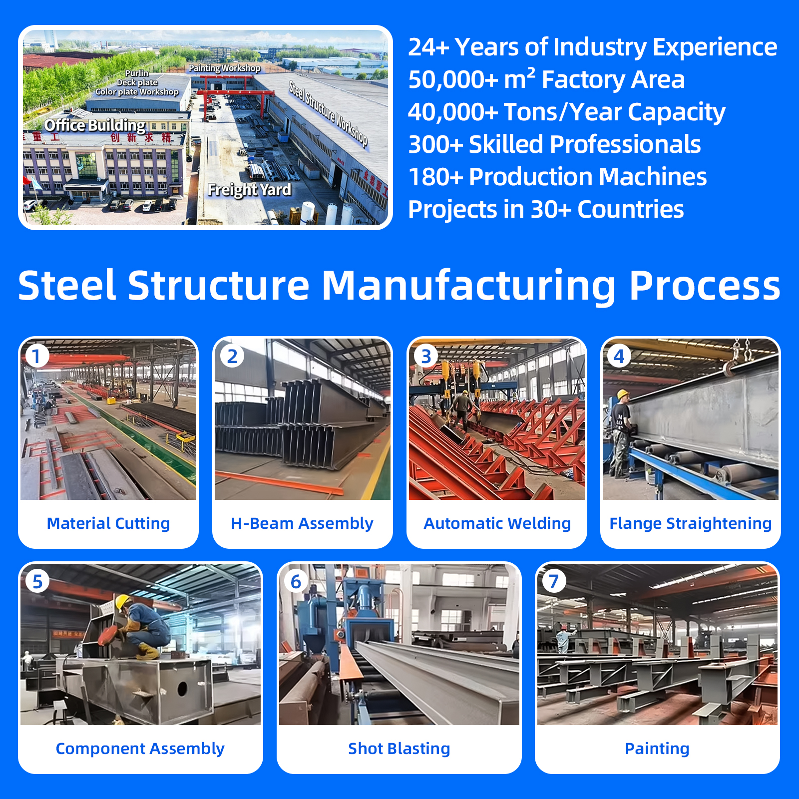 Steel Structure Building Large Span Warehouse For Industrial Storage And Logistics Warehouse Storage