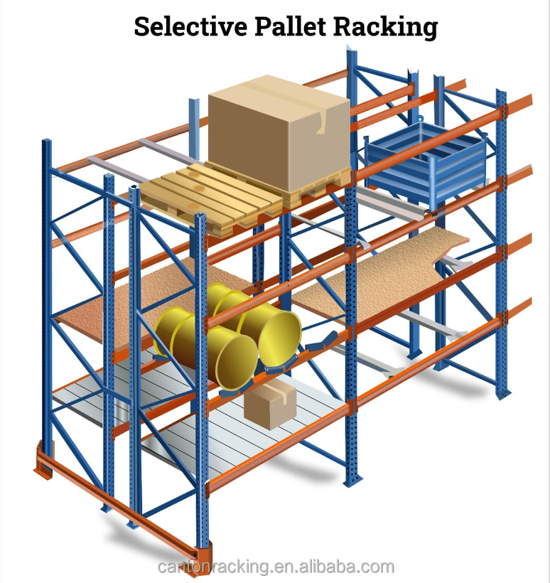 Offers a Wide Range of Metal Shelving Units and Heavy-duty Storage Shelves in a Variety of Sizes. Extra Strong, Durable