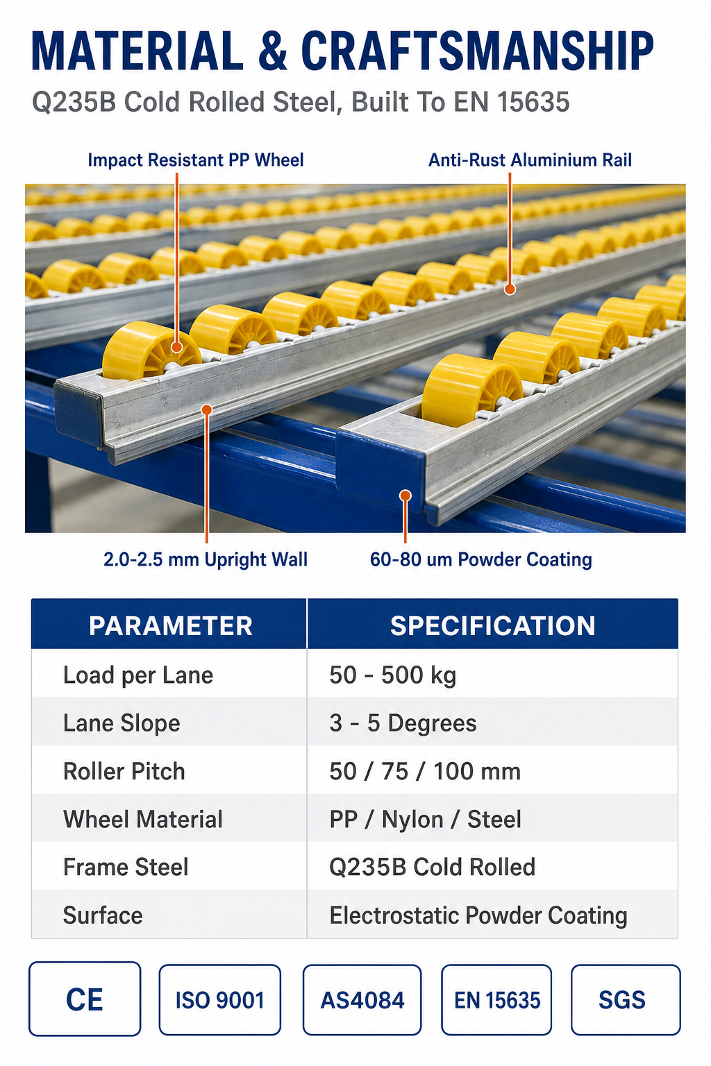 Product Introduction