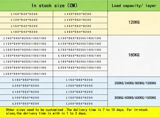 Product Feature 2