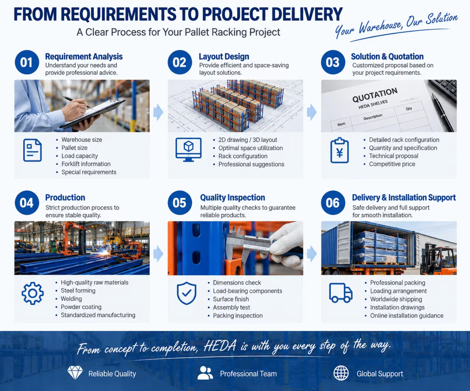 HEDA Storage Heavy Duty Rack and Warehouse Movable Pallet Rack Tile Display Rack System Warehouse Shelving Storage Equipment