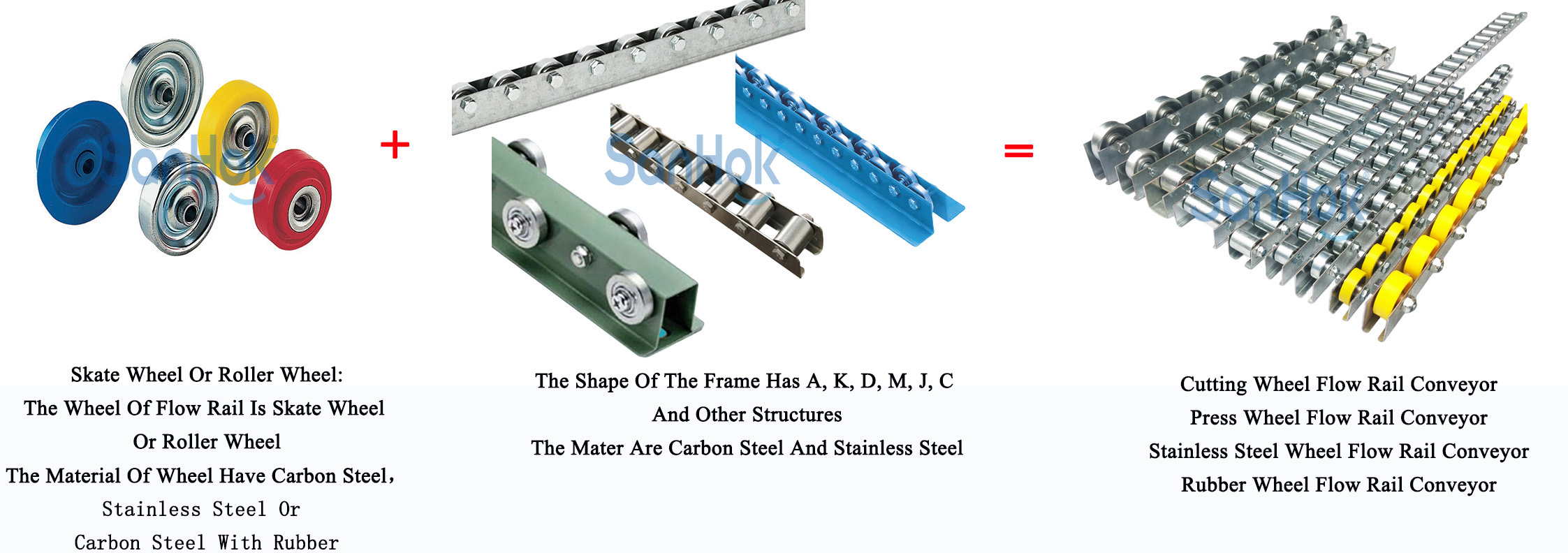 Heavy Duty Roller Track Construction