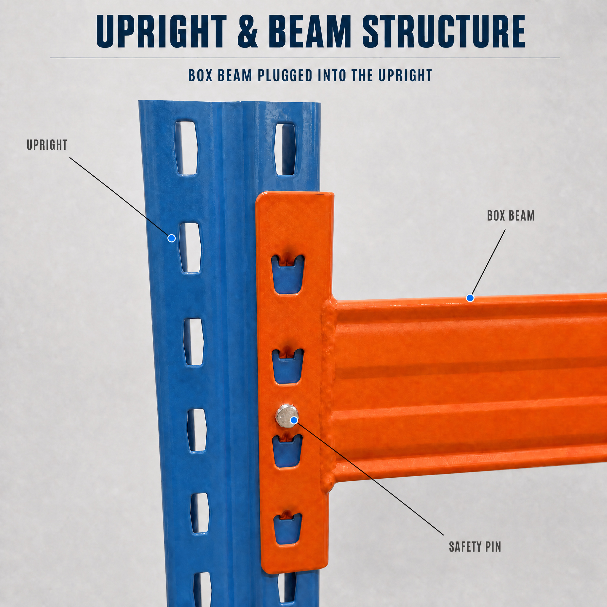 Heavy Duty Rack Fastening Detail