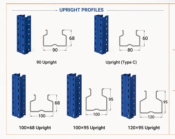 Heavy Duty Rack Component Detail