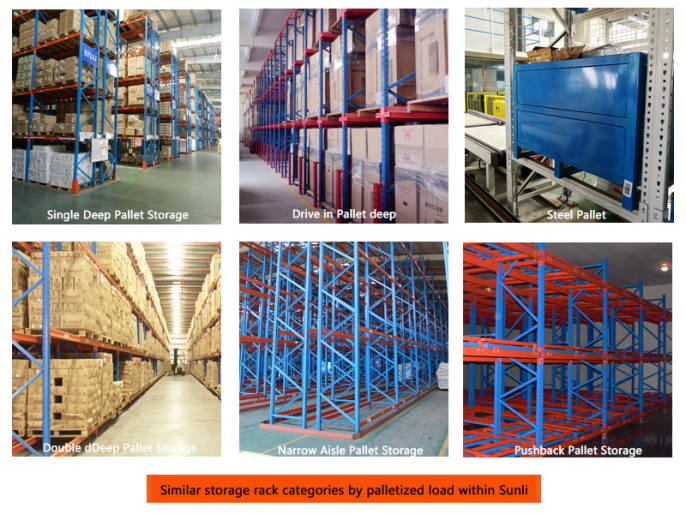 China Factory Remote Steel Multi-Layer Drive-Through Two-Way Shuttle Pallet Racking High-Density Warehouse Storage Automatic