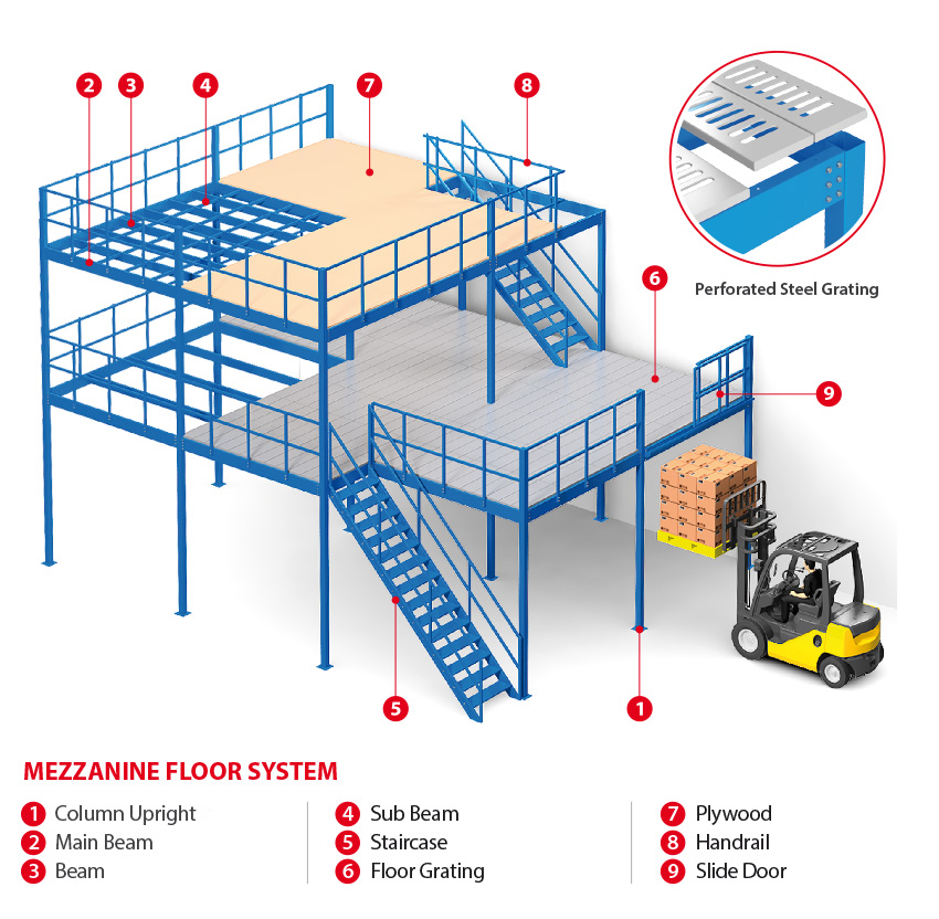 Mezzanine Floor Structure