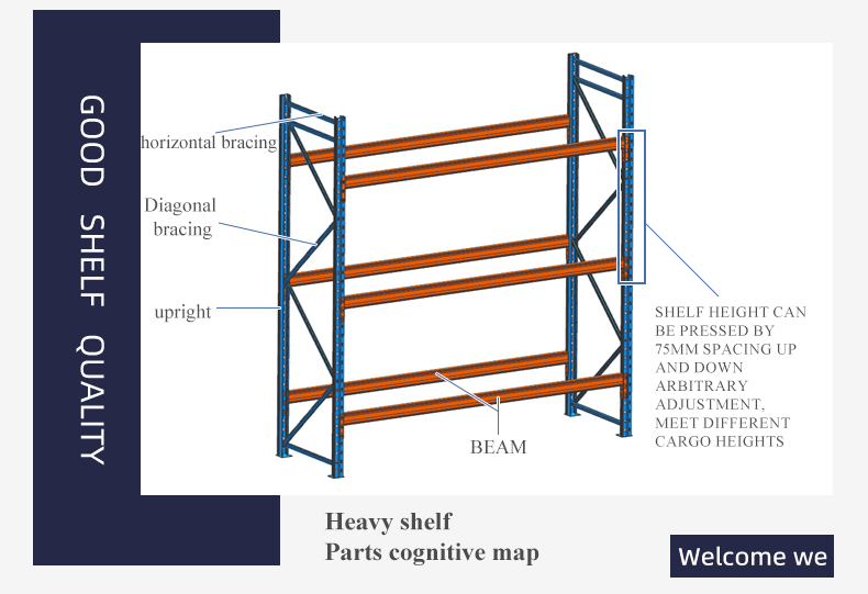 Industrial Pallet Racking Detail
