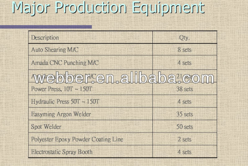 Warehouse storage rack manufacturing equipment