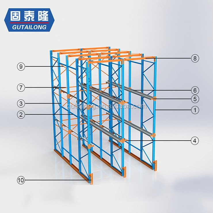 Drive in Racking Structure Layout