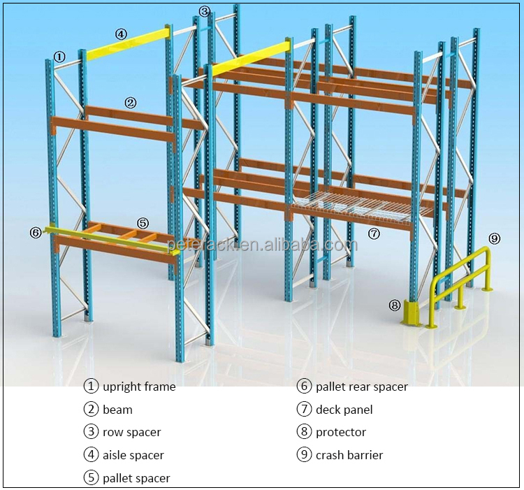 Heavy Duty Pallet Rack Feature 1