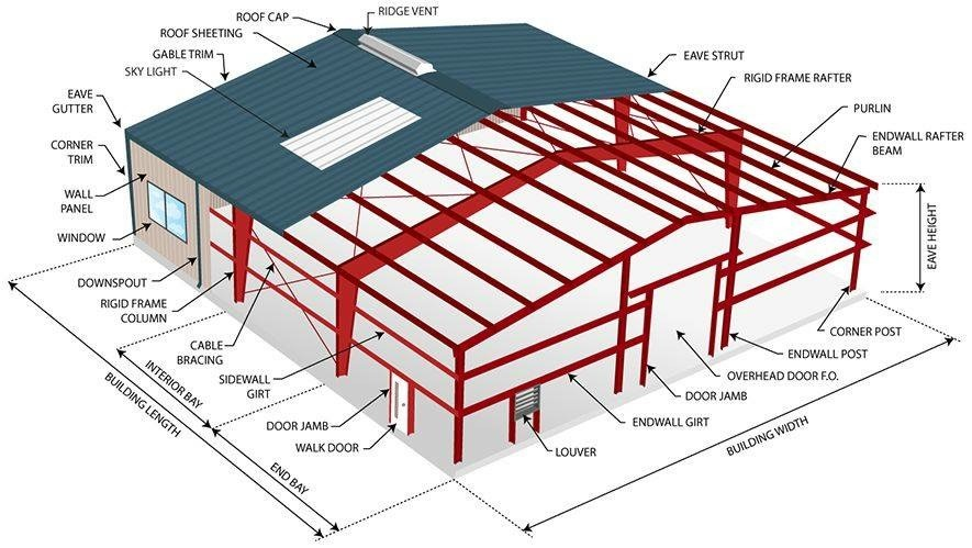 Steel Structure Factory Frame