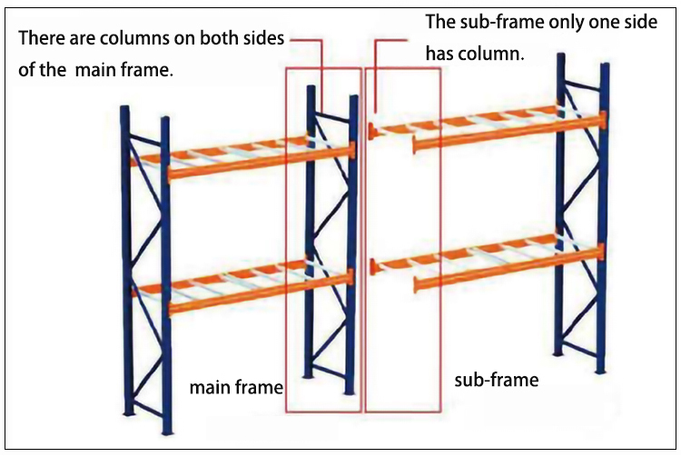 Heavy Duty Pallet Rack Feature 2