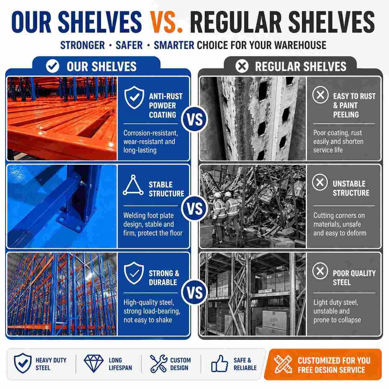 CE-Compliant Warehouse Storage Racks Heavy-Duty EU Standard Steel Pallet Racking for Cargo Yards