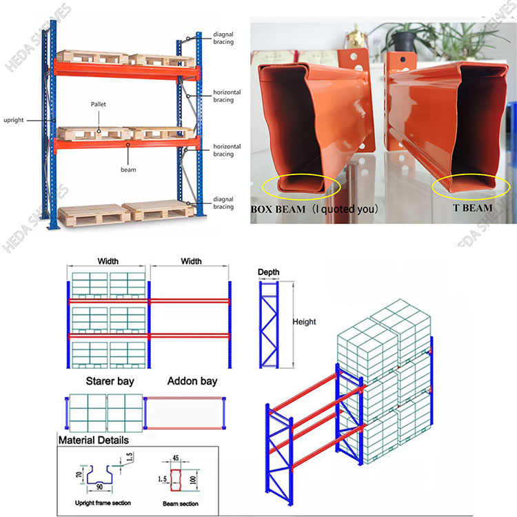 Beam and Upright Details